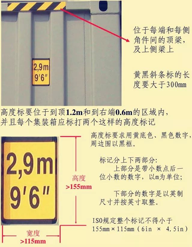 这些集装箱的“身份标记”你都能读懂吗?