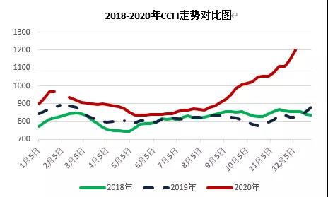 三大主力船型运输市场前瞻