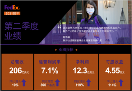 准时交付率骤降近10%！联邦、UPS等暂停时效保证并涨价