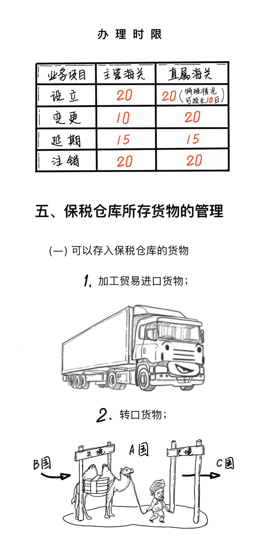 涨知识丨一文读懂什么是保税仓库，及其是如何运作的