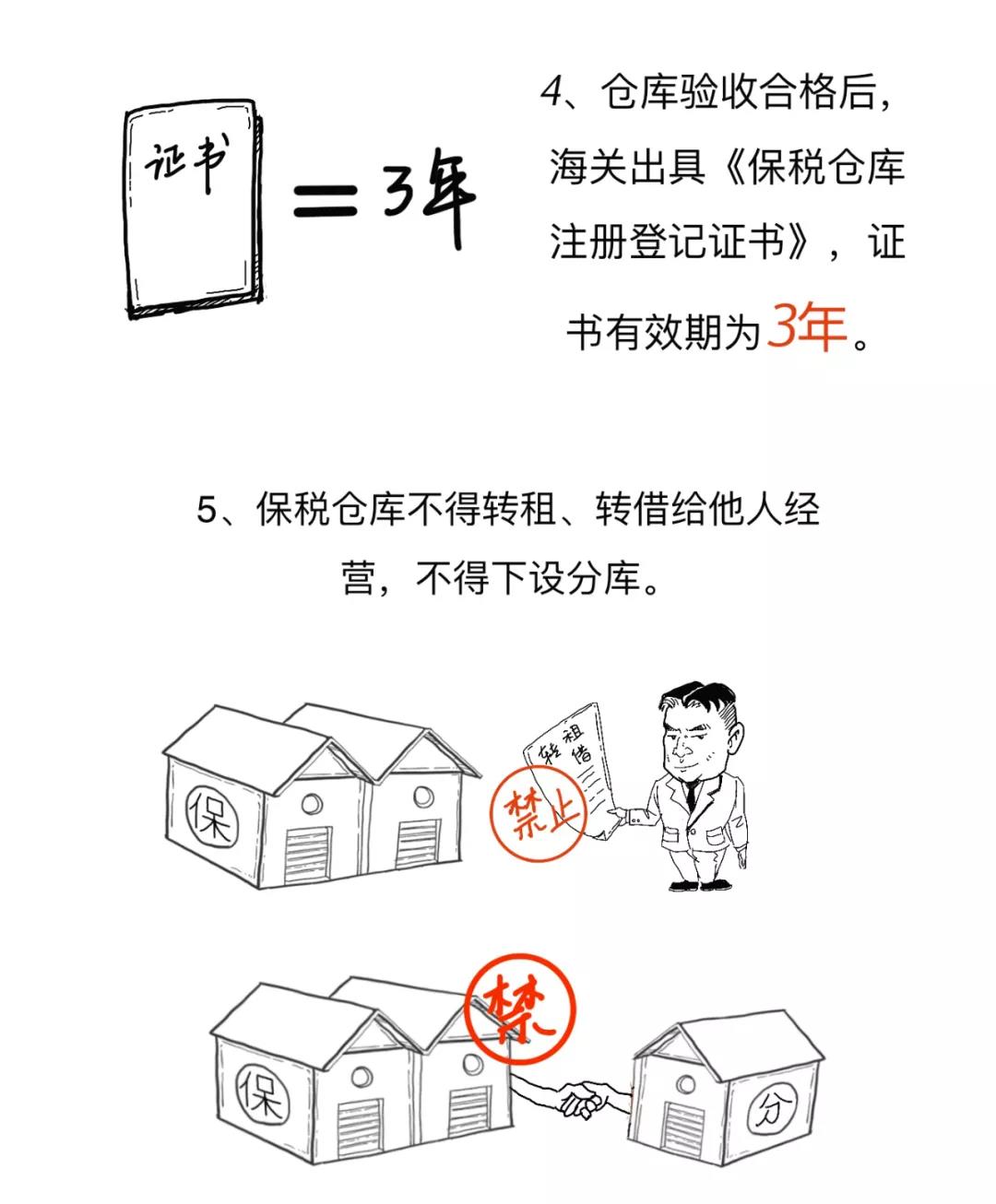 涨知识丨一文读懂什么是保税仓库,及其是如何运作的