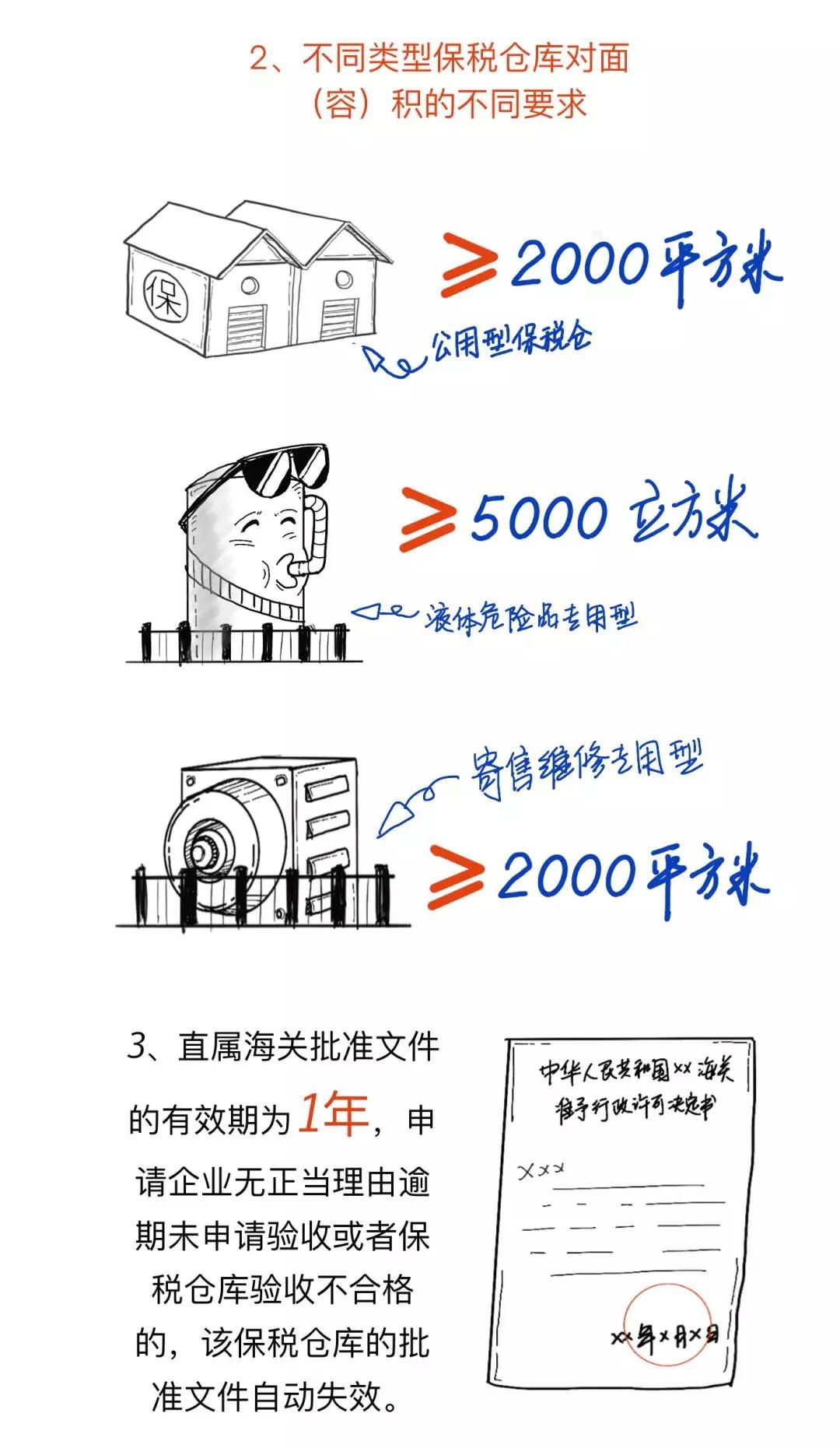涨知识丨一文读懂什么是保税仓库,及其是如何运作的