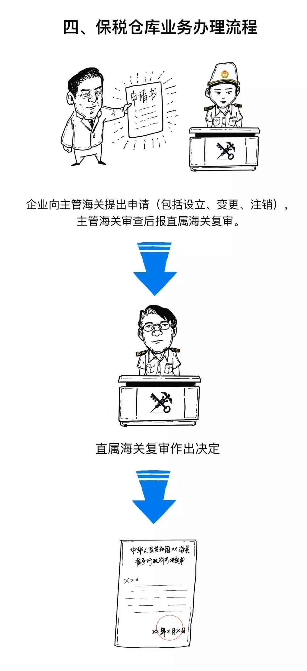 涨知识丨一文读懂什么是保税仓库,及其是如何运作的