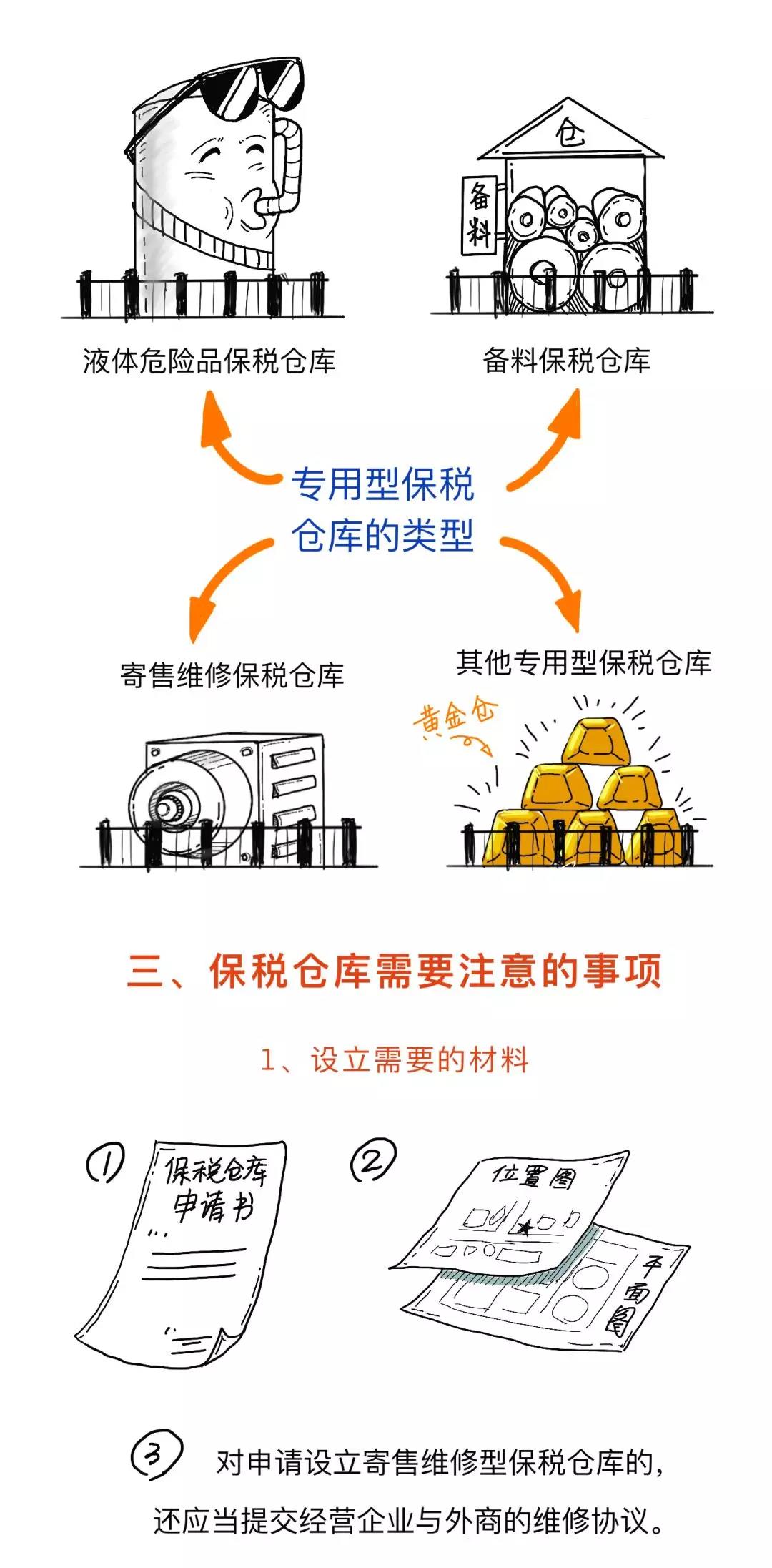 涨知识丨一文读懂什么是保税仓库,及其是如何运作的