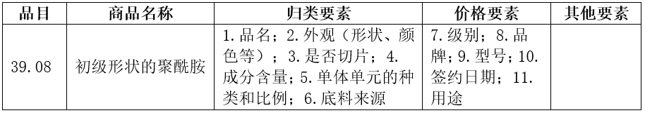 解读 | 一篇搞懂尼龙进口的那些事儿