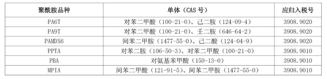 解读 | 一篇搞懂尼龙进口的那些事儿