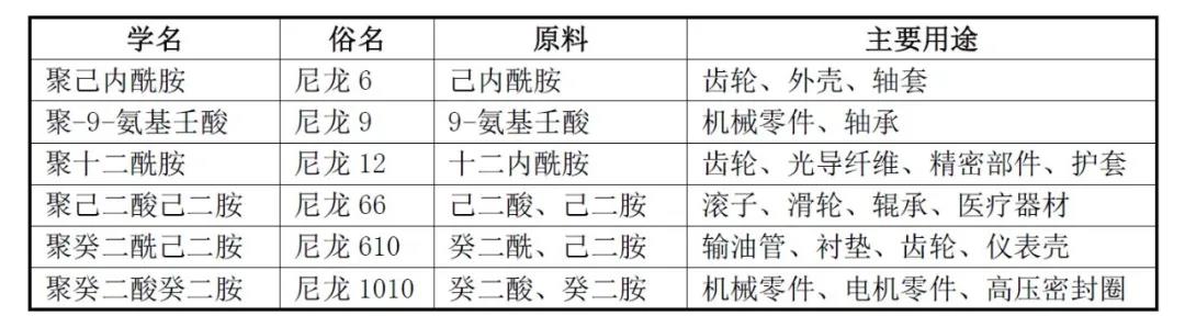 解读 | 一篇搞懂尼龙进口的那些事儿