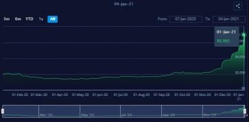 亚欧航线运价一夜暴涨25.8%，跨太航线运价一夜下跌8.3%！