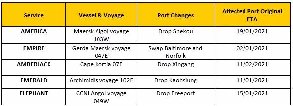 注意！多航线多艘船舶改变航程，上海、宁波、深圳、大连被跳港！跳港正成外贸人的新挑战