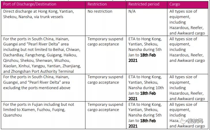 多家船公司宣布：春节期间暂时停止接收运往华南的货物