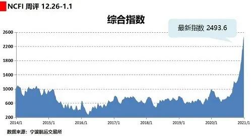 破解航运市场“一箱难求”!十条措施出台!