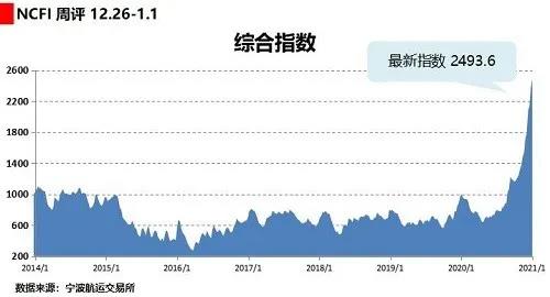 破解航运市场“一箱难求”！十条措施出台！