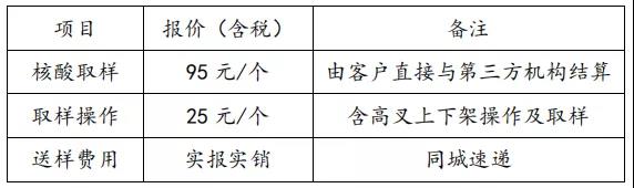海运冷链进口要不要核酸检测?怎么检?多少钱?要多久?