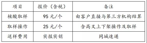 海运冷链进口要不要核酸检测？怎么检？多少钱？要多久？