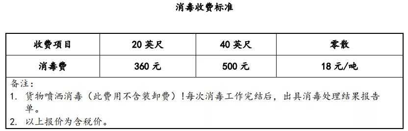 海运冷链进口要不要核酸检测?怎么检?多少钱?要多久?