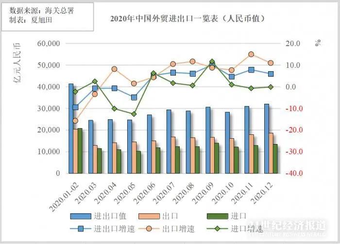 32.16万亿!历史新高!盘点2020中国外贸八大热点:出口“爆单”集装箱一柜难求,全球制造业回流