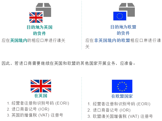 UPS提醒：2021年欧洲新规要点有这些！