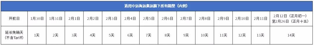 中远海运发布春节免箱期通知,及海洋联盟2021年40条航线服务