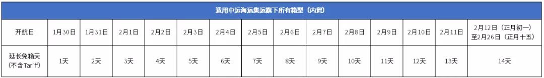 中远海运发布春节免箱期通知，及海洋联盟2021年40条航线服务