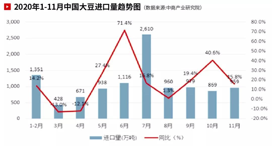 国际大宗商品市场回顾 