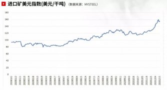 国际大宗商品市场回顾