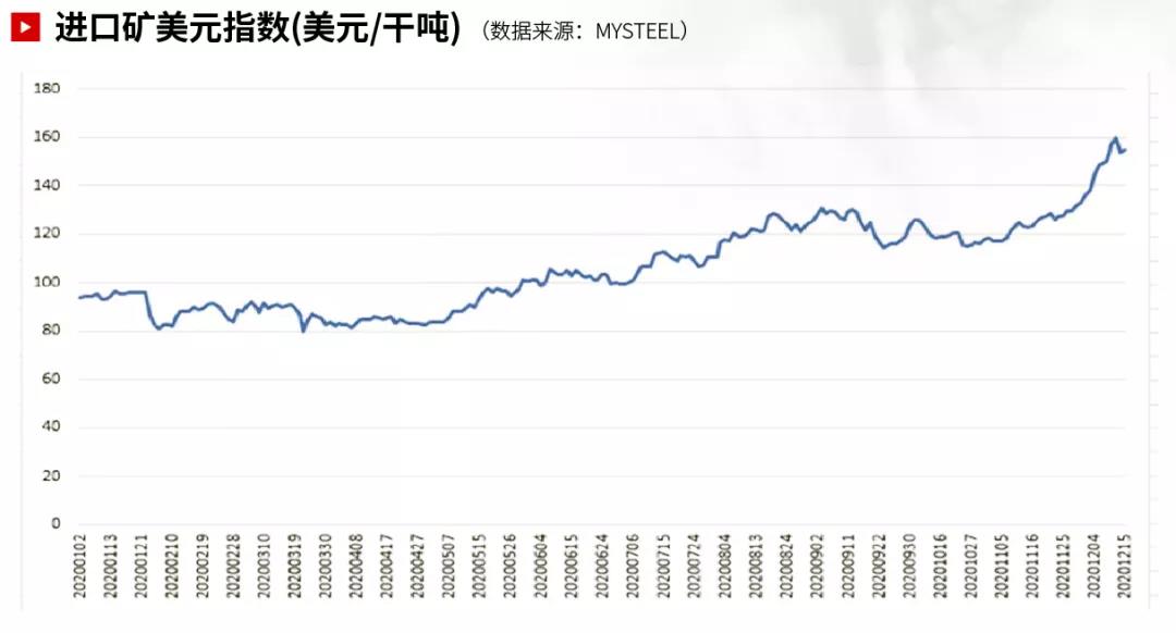 国际大宗商品市场回顾 