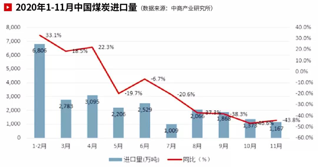 国际大宗商品市场回顾 