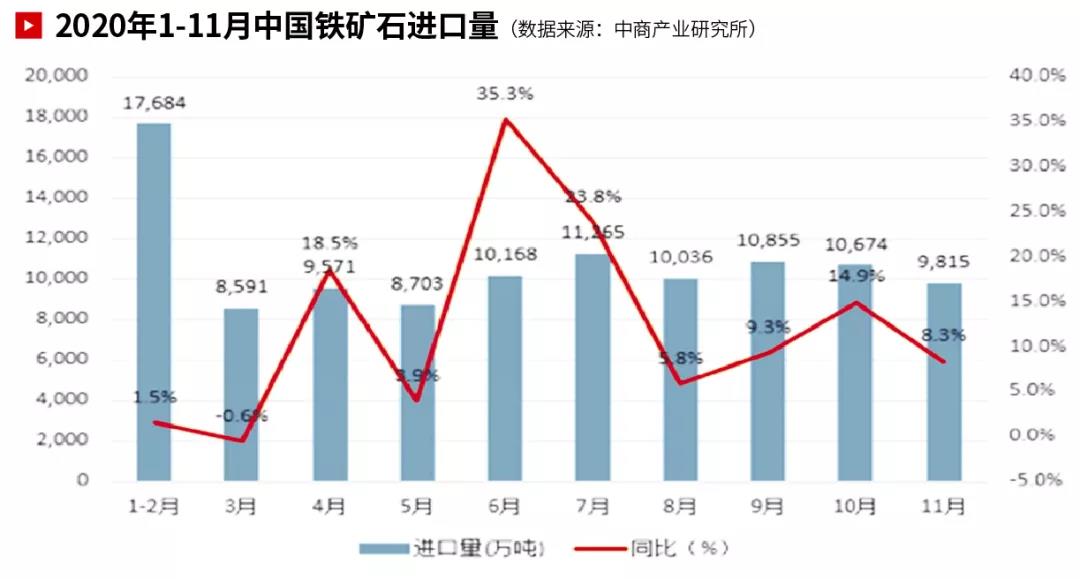 国际大宗商品市场回顾 