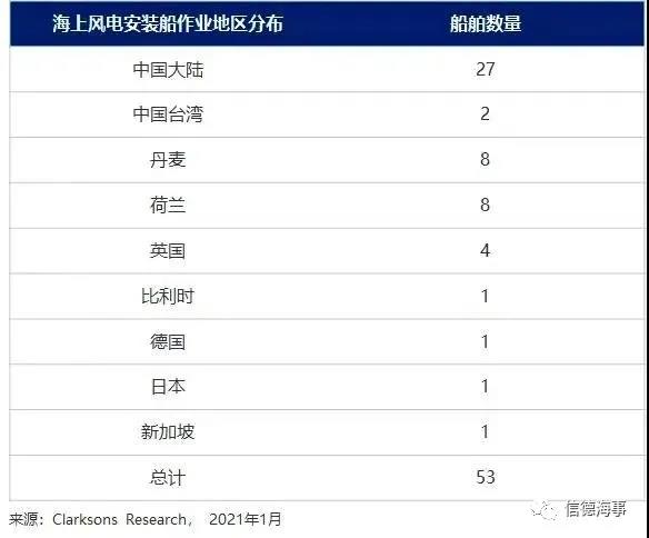安装船“一船难求”!“抢装年”海上风电行业景气度爆棚