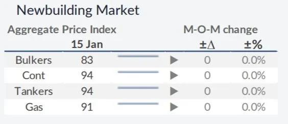 我们对2021年干散货运市场有何期待?