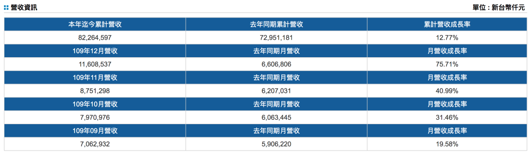 5.65亿美元订造12艘新船,1.4亿美元购入50000TEU集装箱,这家船公司抛出大手笔