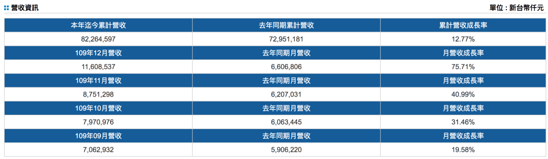 5.65亿美元订造12艘新船，1.4亿美元购入50000TEU集装箱，这家船公司抛出大手笔