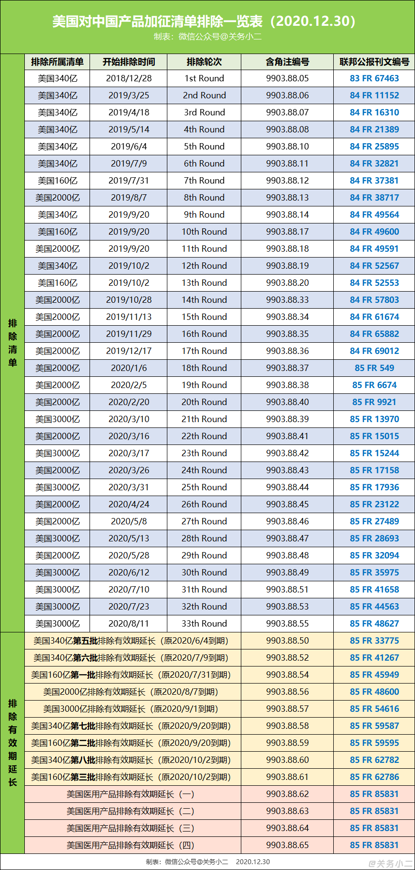 重磅!拜登将暂停对3700亿美元中国商品加征关税?中美贸易协议将重新评估!