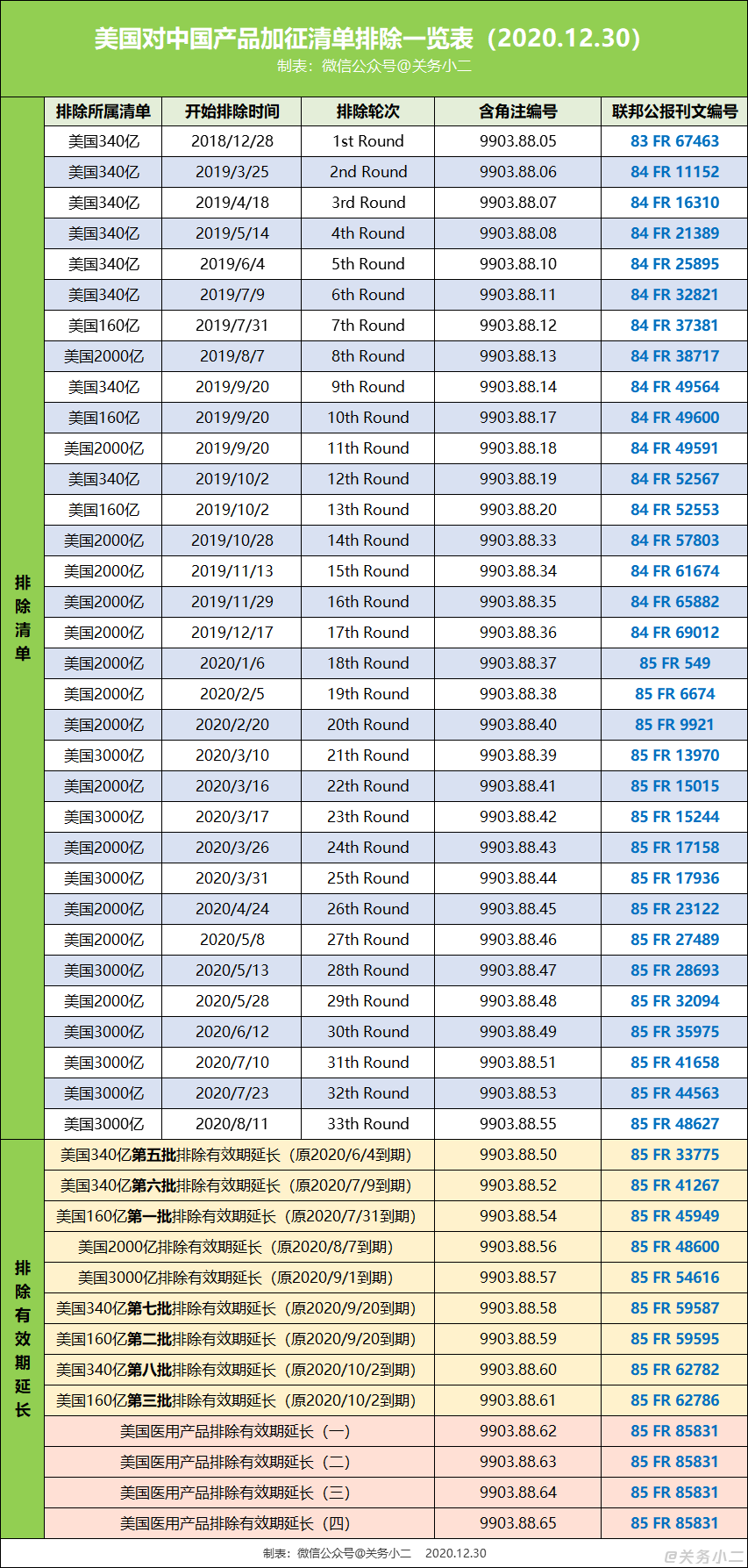 重磅！拜登将暂停对3700亿美元中国商品加征关税？中美贸易协议将重新评估！