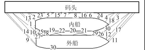 船外再靠船，码头这是啥操作？