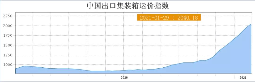 "不运货, 运空箱!" 10倍利润驱使, 船公司实力上演"抢箱"大战! ... 反正横竖都是赚!