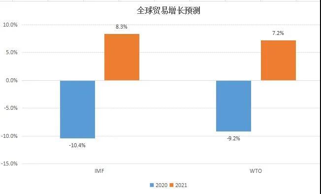 国际集运市场需求、运力、运价前景全剖析