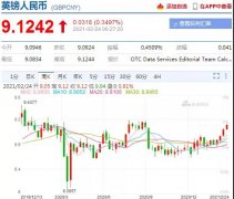 涨疯了！这些国家汇率大暴涨，30%，20%，破9.1！