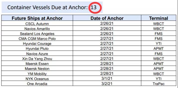 运价不降反升！各大船公司将提前4个月征收旺季附加费，赫伯罗特3月1日起征收