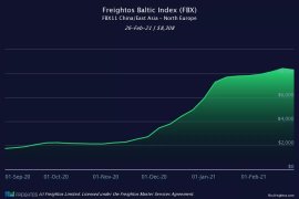 运价不降反升！各大船公司将提前4个月征收旺季附加费，赫伯罗特3月