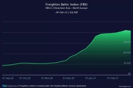 运价不降反升！各大船公司将提前4个月征收旺季附加费，赫伯罗特3月