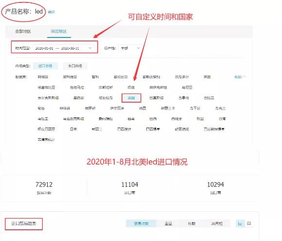 突发!FDA严查这类产品,大量listing遭下架,卖家惨了