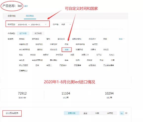 突发！FDA严查这类产品，大量listing遭下架，卖家惨了  