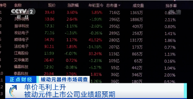 涨价了!正在涨,还要涨!厂商纷纷发布涨价函!这个市场发生了啥?