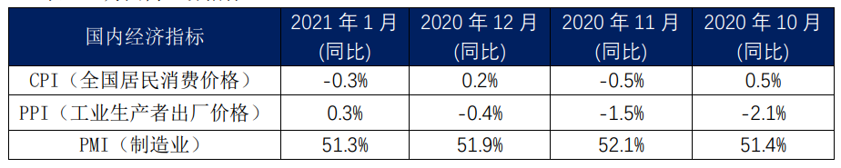 内贸集装箱市场1月走势，看这几大指标就够了
