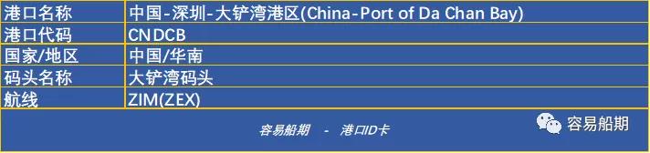 深圳没有“深圳港”，蛇口、盐田、赤湾、妈湾.....单打独斗的码头谁最强？