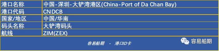 深圳没有“深圳港”,蛇口、盐田、赤湾、妈湾.....单打独斗的码头谁最强?