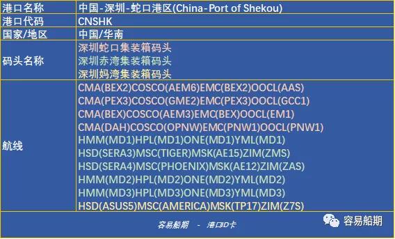 深圳没有“深圳港”,蛇口、盐田、赤湾、妈湾.....单打独斗的码头谁最强?
