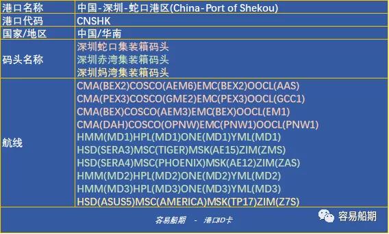 深圳没有“深圳港”，蛇口、盐田、赤湾、妈湾.....单打独斗的码头谁最强？