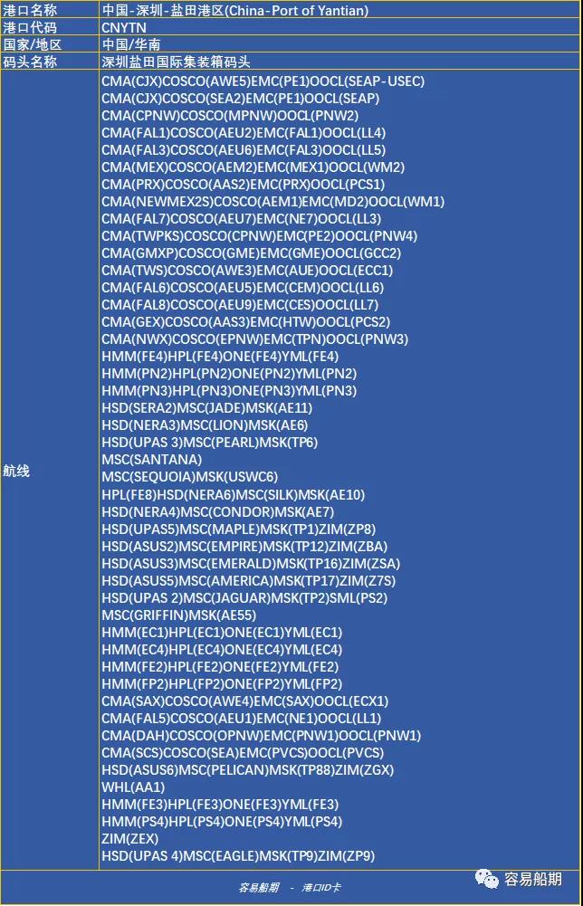 深圳没有“深圳港”，蛇口、盐田、赤湾、妈湾.....单打独斗的码头谁最强？